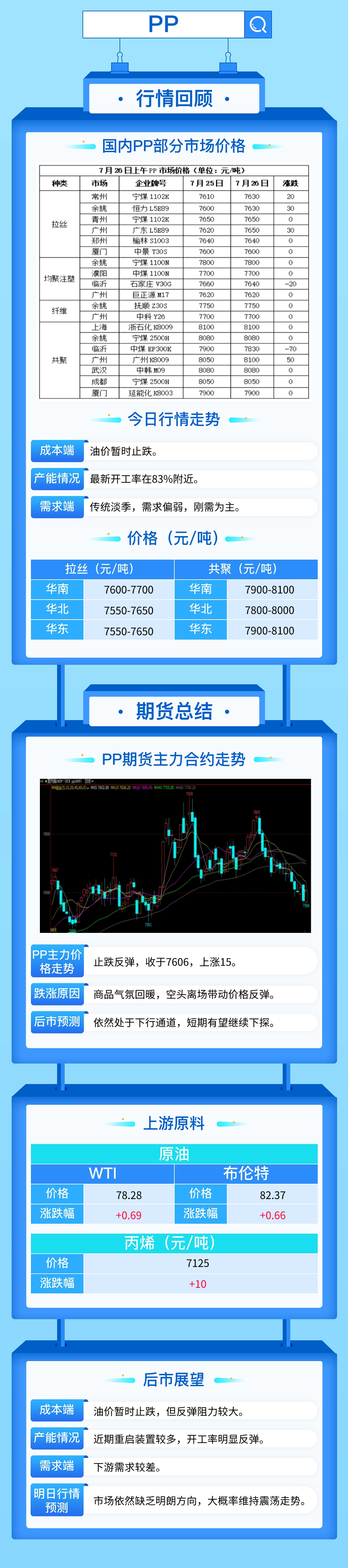 塑料市场需求不及预期，PP PE继续下跌！  第4张