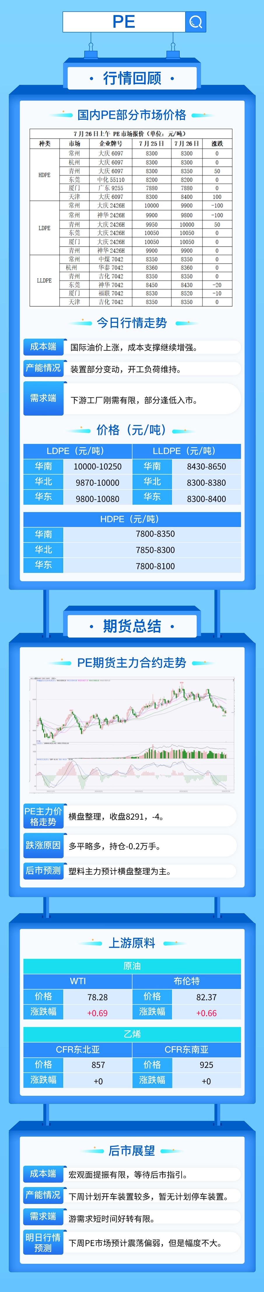 塑料市场需求不及预期，PP PE继续下跌！