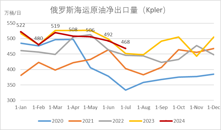 原油：弱宏观打压风险偏好  第8张