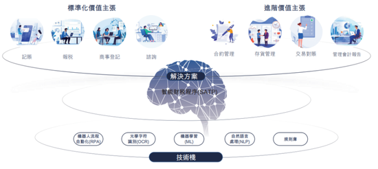 商业模式被证伪，不上市即灭亡！慧算账IPO：市占率不足0.5%的AI财税龙头，四年亏18亿，负债率193%  第3张