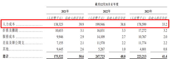 商业模式被证伪，不上市即灭亡！慧算账IPO：市占率不足0.5%的AI财税龙头，四年亏18亿，负债率193%