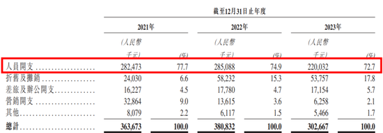 商业模式被证伪，不上市即灭亡！慧算账IPO：市占率不足0.5%的AI财税龙头，四年亏18亿，负债率193%  第5张