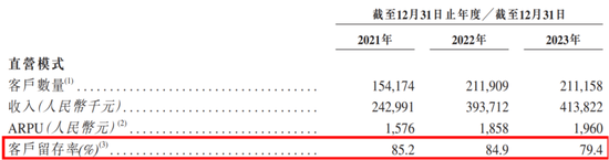 商业模式被证伪，不上市即灭亡！慧算账IPO：市占率不足0.5%的AI财税龙头，四年亏18亿，负债率193%  第8张