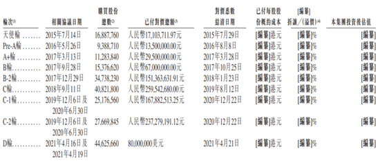 商业模式被证伪，不上市即灭亡！慧算账IPO：市占率不足0.5%的AI财税龙头，四年亏18亿，负债率193%  第10张