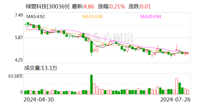 绿盟科技：公司目前未触及退市风险警示相关情形  第1张