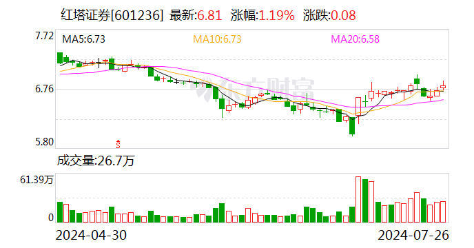 注意！红塔证券将于8月19日召开股东大会  第1张