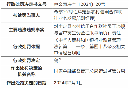 牟定县农村信用合作联社被罚90万元：因虚增存贷款等违规行为  第3张