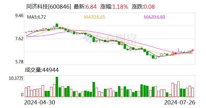 同济科技：子公司拟收购同济检测55%股权  第1张