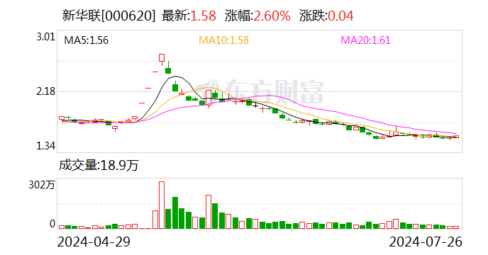 新华联：上半年归母净利润4850.87万元 同比扭亏  第1张