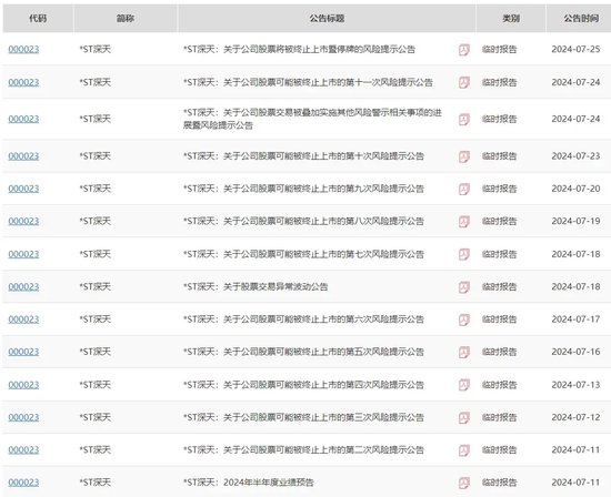 *ST深天将成A股首家市值退市股，增量时代的落幕？  第7张