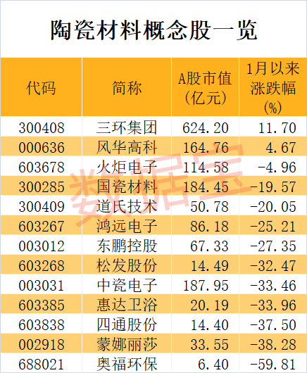 世界上首次实现，陶瓷拉伸形变量可达39.9%！2只概念龙头逆势上涨，机构最青睐的是这几只