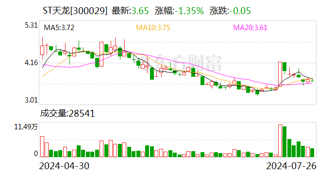 注意！ST天龙将于8月15日召开股东大会  第1张