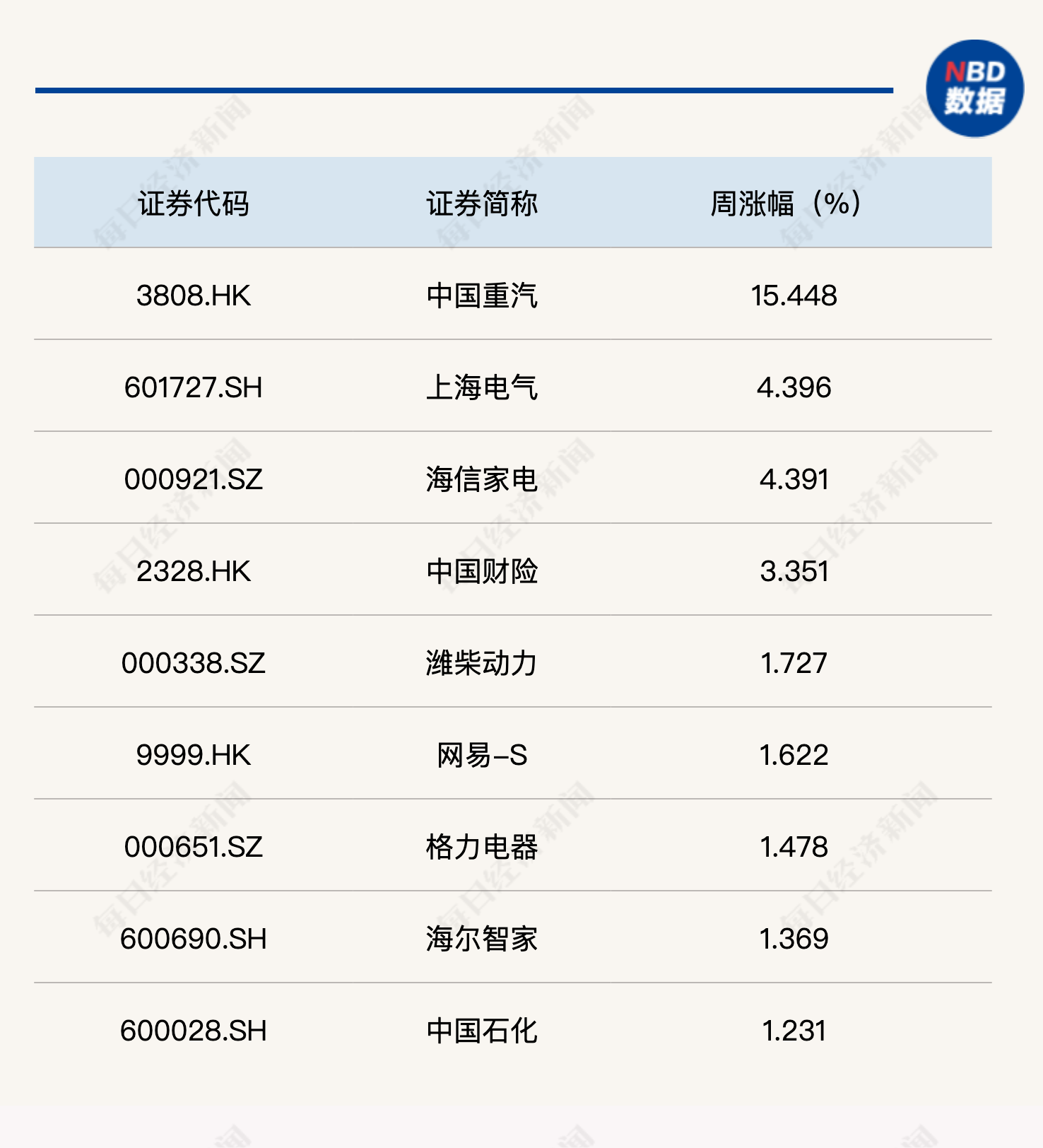 全球股市集体回调，每经品牌100指数周跌3%  第1张