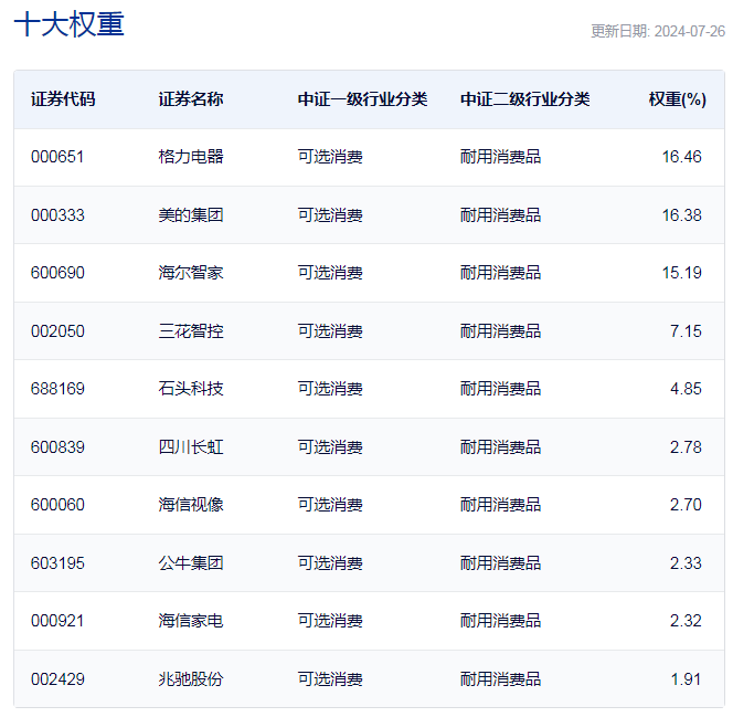 全球股市集体回调，每经品牌100指数周跌3%  第2张