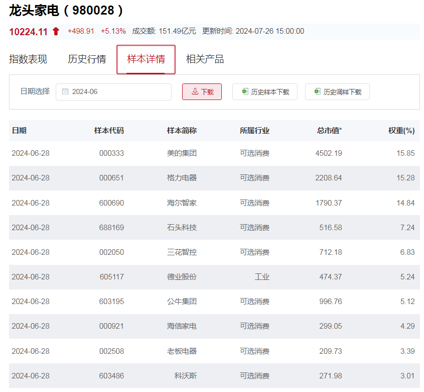 全球股市集体回调，每经品牌100指数周跌3%