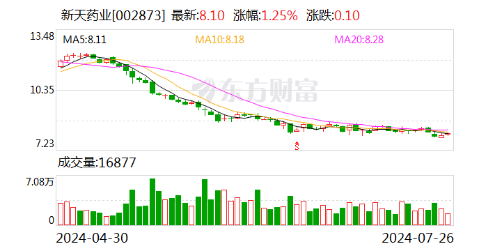 新天药业：交易“终止”不改并购愿景 汇伦医药投资价值卓越  第1张