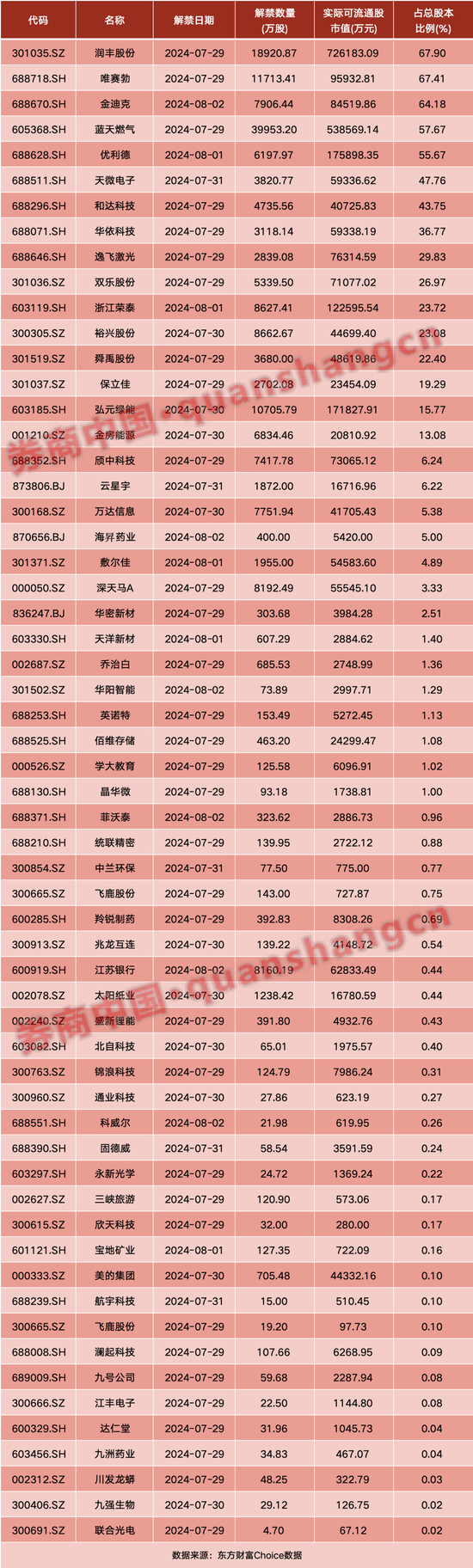 周末突发！中美重磅！证监会新动向，超级央行周来袭……影响一周市场的十大消息