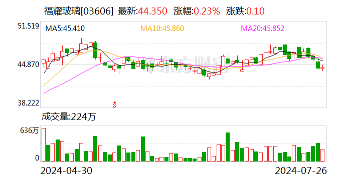 福耀玻璃美国工厂已复产 去年营收超55亿元 知情人士称福耀只是被调查对象之一