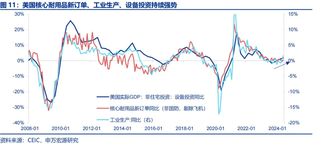 美国Q2 GDP展望：经济或趋于降温 重点关注特朗普重新当选和降息后的滞胀风险