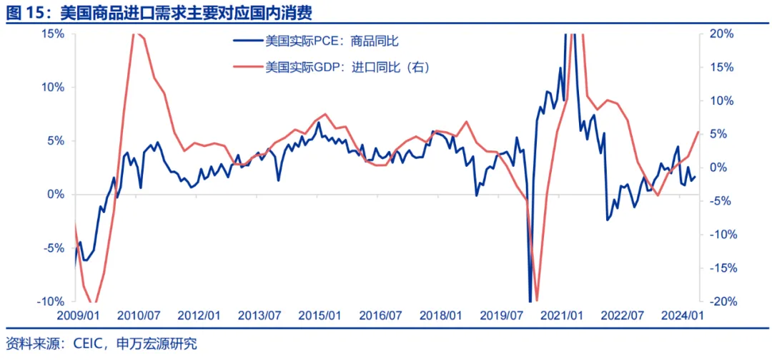 美国Q2 GDP展望：经济或趋于降温 重点关注特朗普重新当选和降息后的滞胀风险  第11张