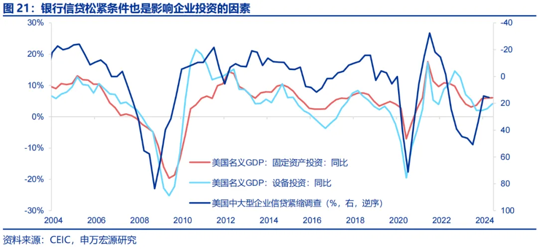 美国Q2 GDP展望：经济或趋于降温 重点关注特朗普重新当选和降息后的滞胀风险  第17张