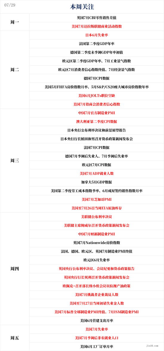 一周展望：美联储携手非农轮番“炸场”！黄金上涨趋势完好无损？  第1张