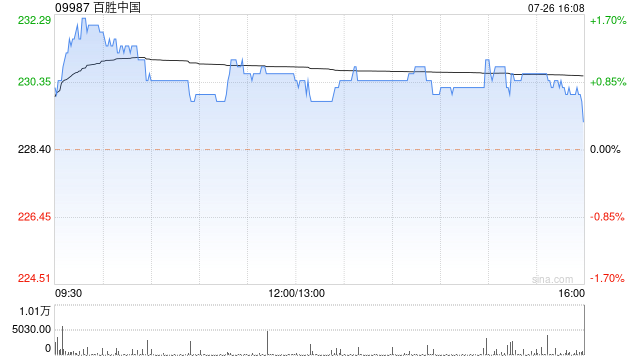 百胜中国7月26日回购10.035万股股份