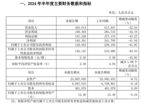 一团糟！光大证券半年四高管离任，营收净利大降  第1张