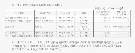 一团糟！光大证券半年四高管离任，营收净利大降