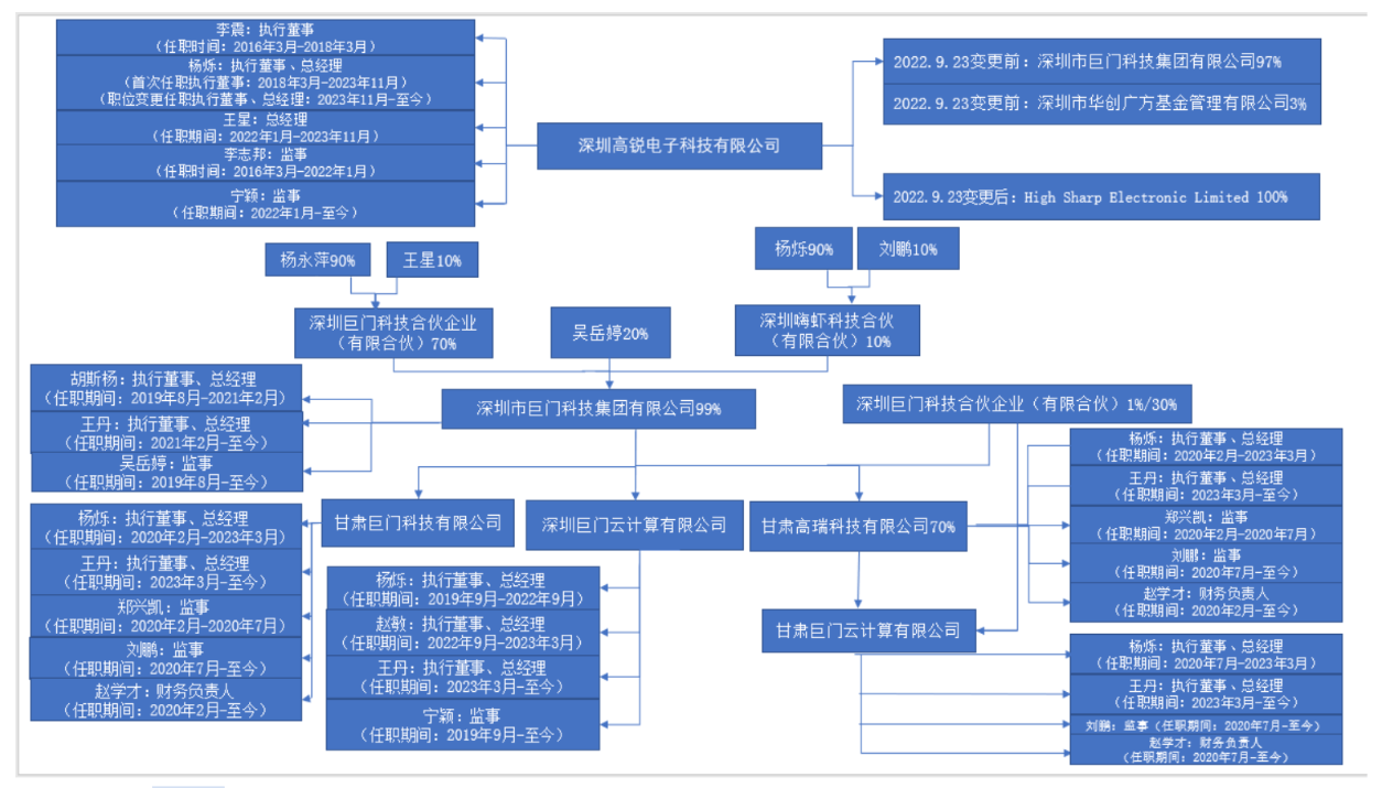 被客户的客户申请冻结资金，超讯通信相关收入曾被问询是否有商业实质？