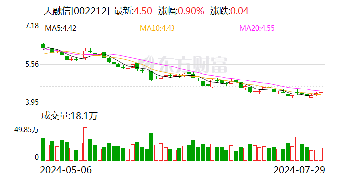 天融信：累计回购股份11142400股  第1张