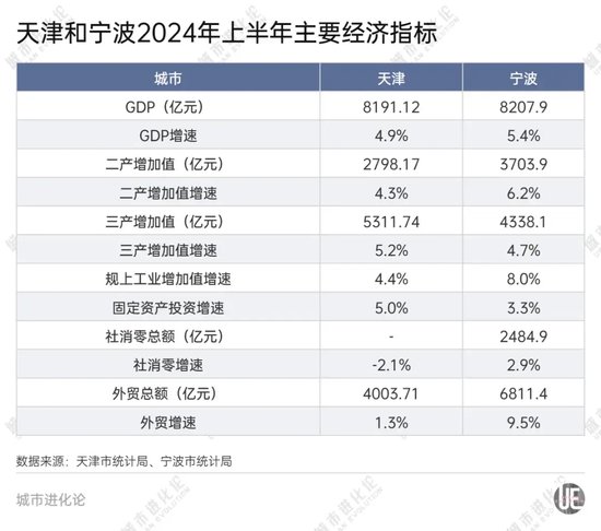 GDP十强“守门员”之争，谁能胜出？