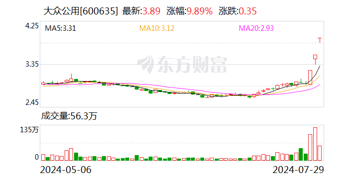 无人驾驶概念股掀涨停潮 多家公司回应澄清