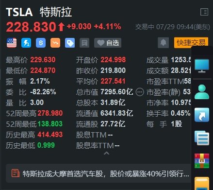 特斯拉涨超4% 公司成大摩首选汽车股  第1张