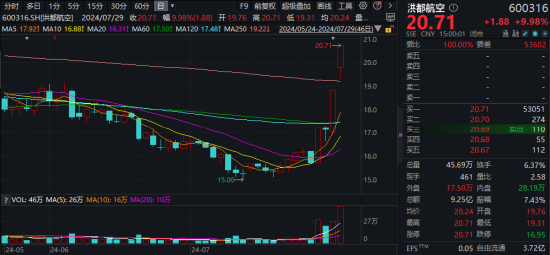 催化不断！国防军工ETF（512810）摸高1.65%！超50亿元收购案发酵，中国重工爆天量新高！商业航天概念再爆发  第3张