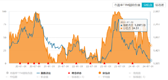 ETF日报：游戏板块当前估值处于过去5年相对低位，可以适当关注游戏ETF