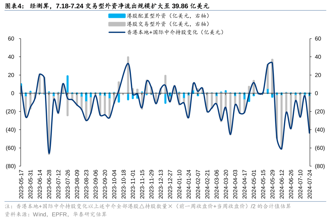 华泰策略：港股空头回补行情能否重现？