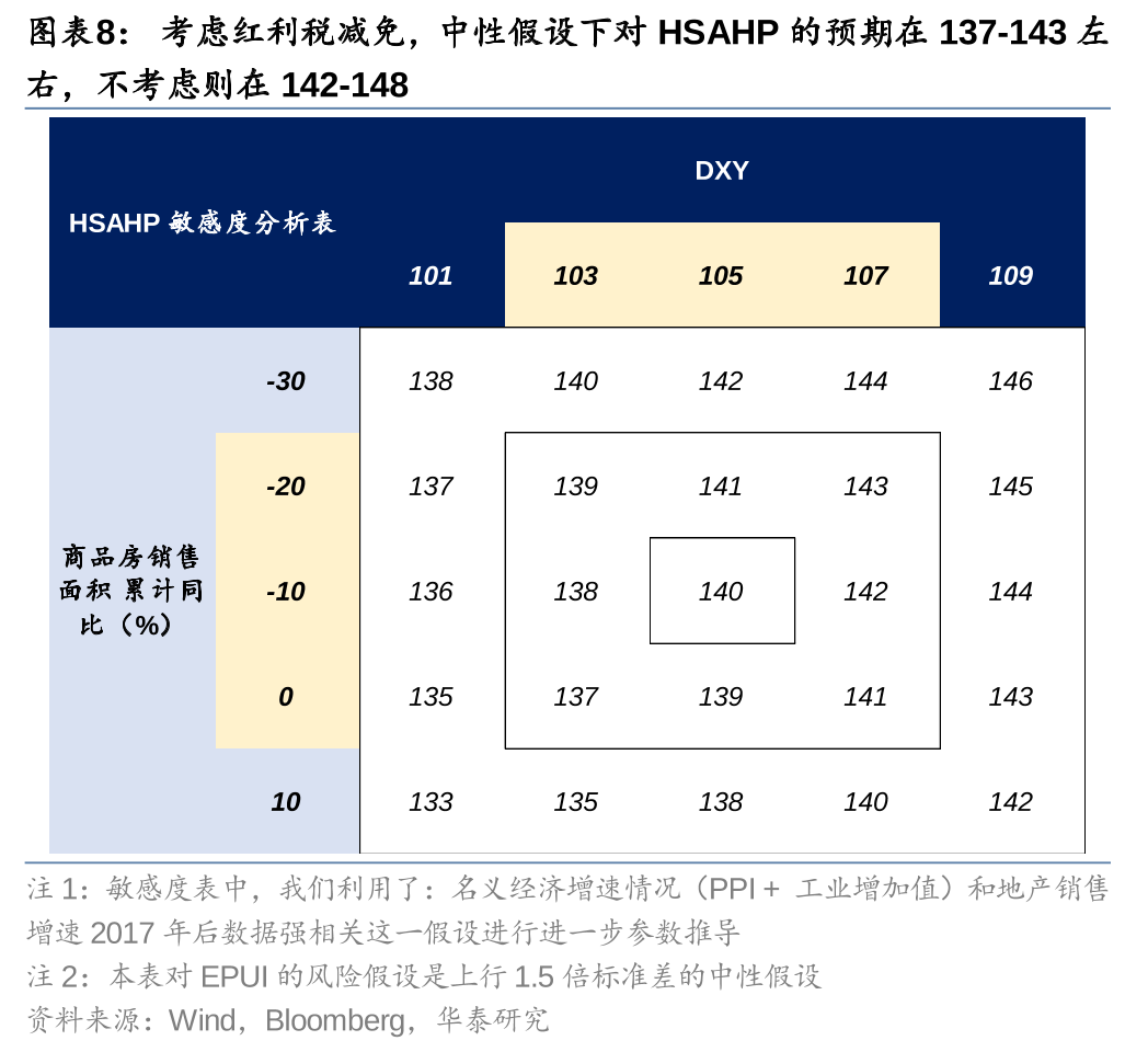 华泰策略：港股空头回补行情能否重现？