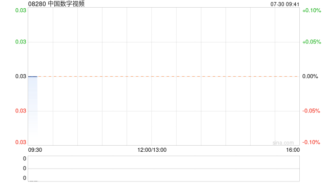中国数字视频公布将于7月30日上午复牌