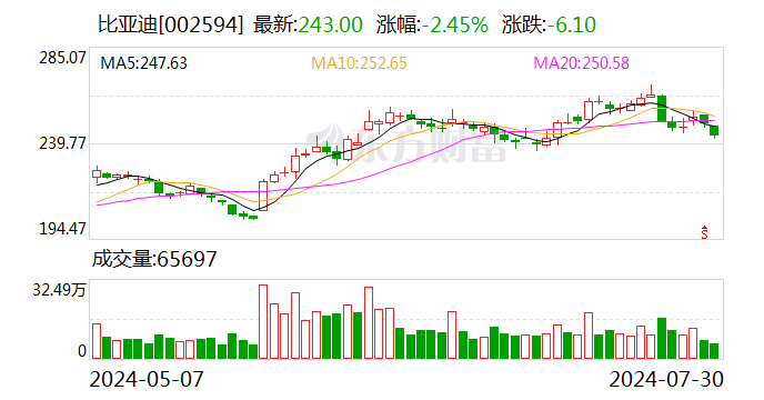 继续“卷”价格，方程豹官宣：“豹5”全系降价5万元