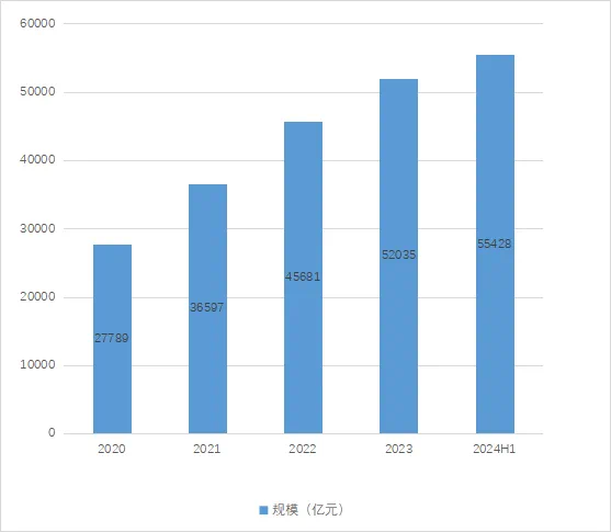 母基金行业最新数据出炉！总规模已达5.54万亿元，投资明显放缓，子基金退出“箭在弦上”