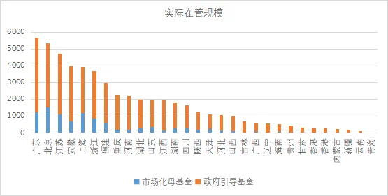 母基金行业最新数据出炉！总规模已达5.54万亿元，投资明显放缓，子基金退出“箭在弦上”  第2张