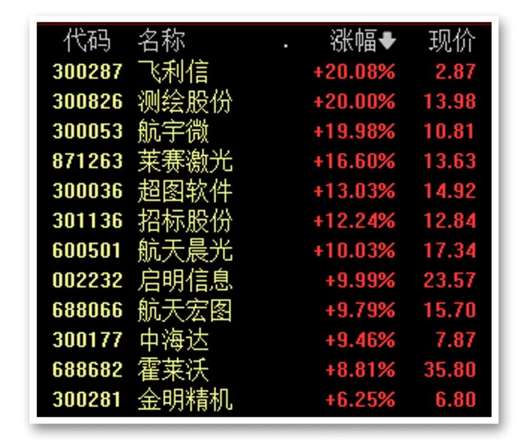 又爆了！一则大消息，狂掀涨停潮！  第3张