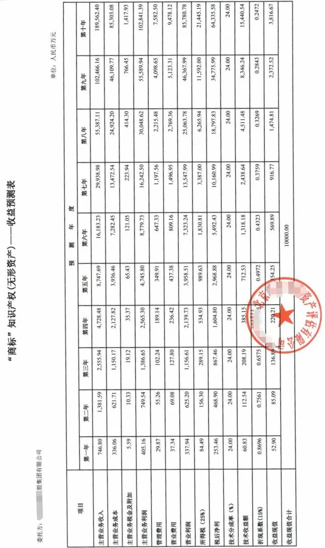 实缴注册资本也能作假！花2000元买的软著，轻松评估到500万元，增值2499倍完成实缴  第9张