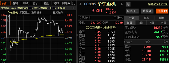 华东重机：股价“抢跑”陷“内幕交易”质疑  第1张