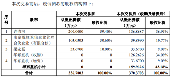 华东重机：股价“抢跑”陷“内幕交易”质疑  第2张