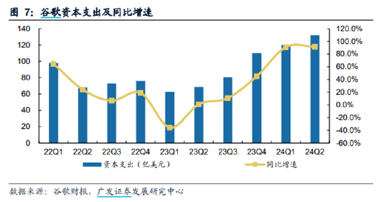 ETF日报：通信设备指数市盈率25.7x，位于上市以来11.68%分位，关注通信ETF  第2张