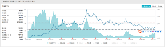 ETF日报：通信设备指数市盈率25.7x，位于上市以来11.68%分位，关注通信ETF  第3张