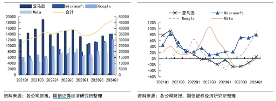 ETF日报：通信设备指数市盈率25.7x，位于上市以来11.68%分位，关注通信ETF  第4张