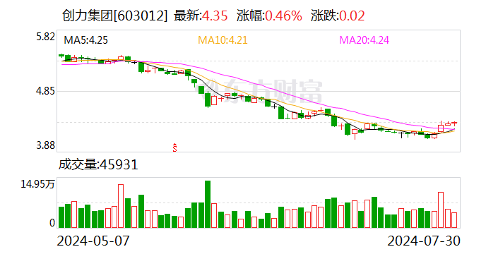 创力集团：补选公司非独立董事  第1张